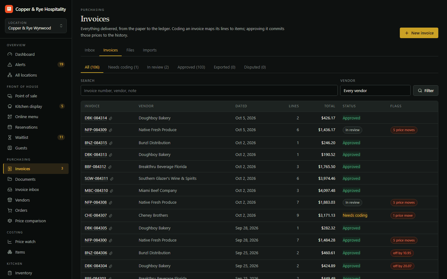 Invoices & AP in Tech for Tabs