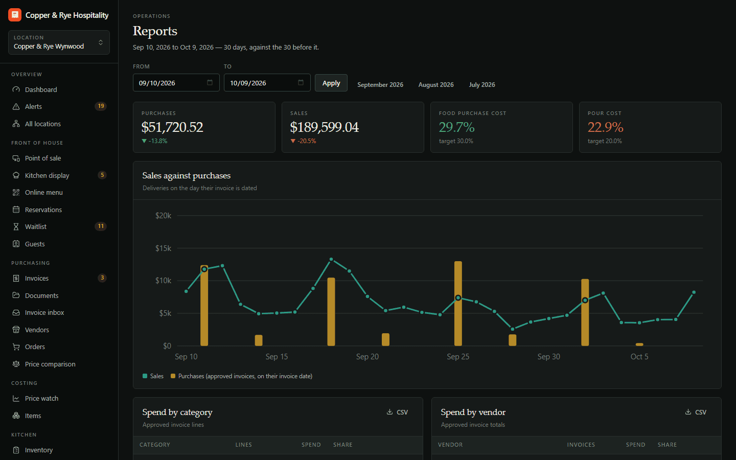 Reports & exports in Tech for Tabs